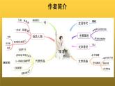 【教学课件】《渔家傲》示范课件