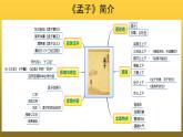 【教学课件】《得道多助失道寡助》示范课件