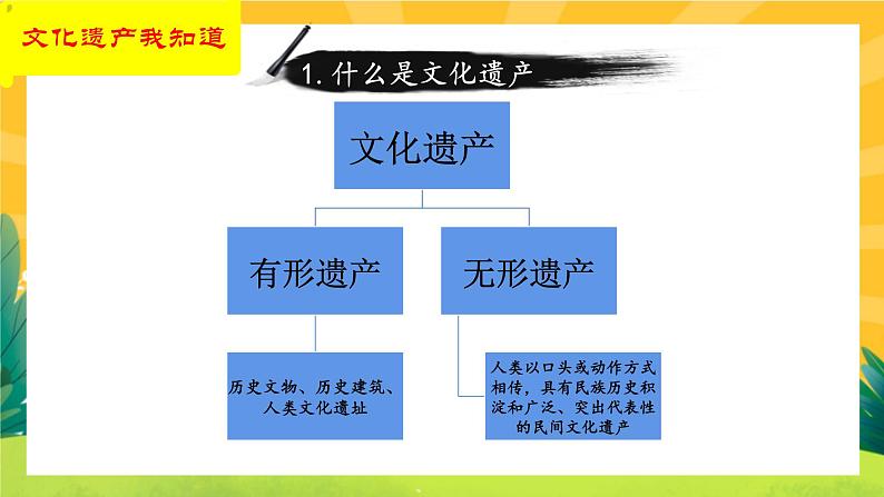 人教版语文八年级上册  第六单元综合性学习（课件PPT+导学案+练习课件）03