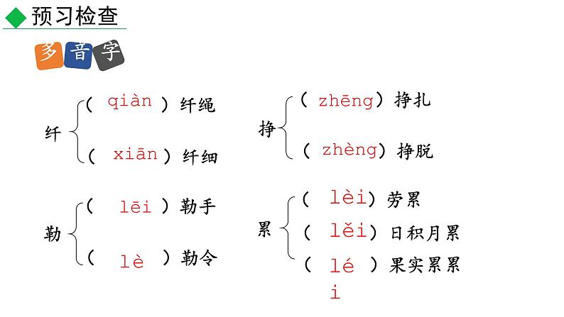 部编版九年级语文下册--1.祖国啊，我亲爱的祖国（课件）08
