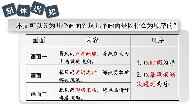 部编版九年级语文下册--4《海燕》教学课件第8页