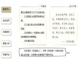 部编版九年级语文下册--第一单元《习作：学习扩写》教学课件