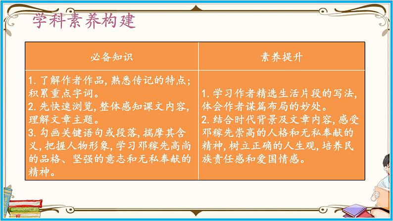 人教部编版语文七年级下册第一单元——1《 邓稼先》【PPT】03