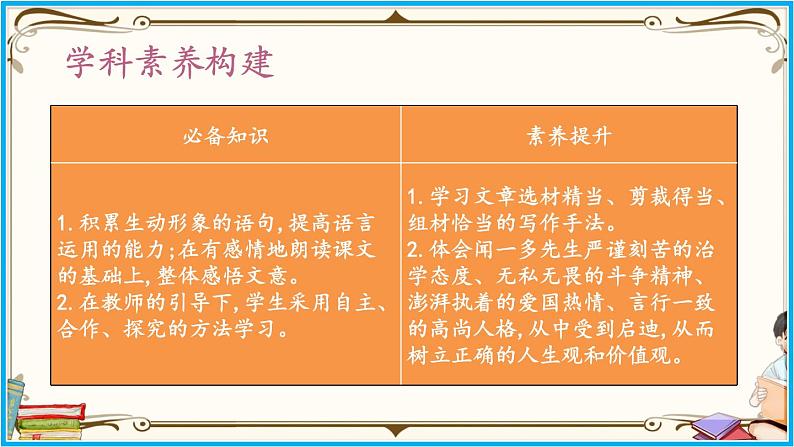 人教部编版语文七年级下册第一单元——2《说和做——记闻一多先生言行片段》【PPT】第3页