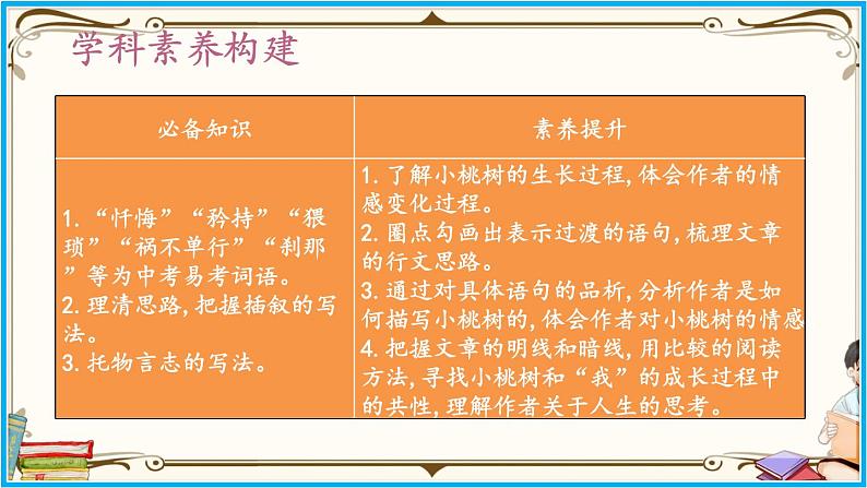 人教部编版语文七年级下册第五单元——19《 一棵小桃树》【PPT】第3页