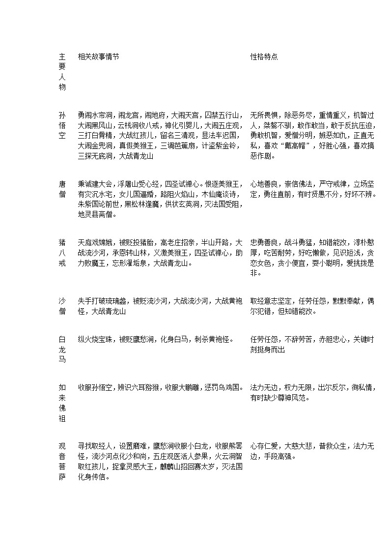 七年级上册必读名著《西游记》导读+精练第2页
