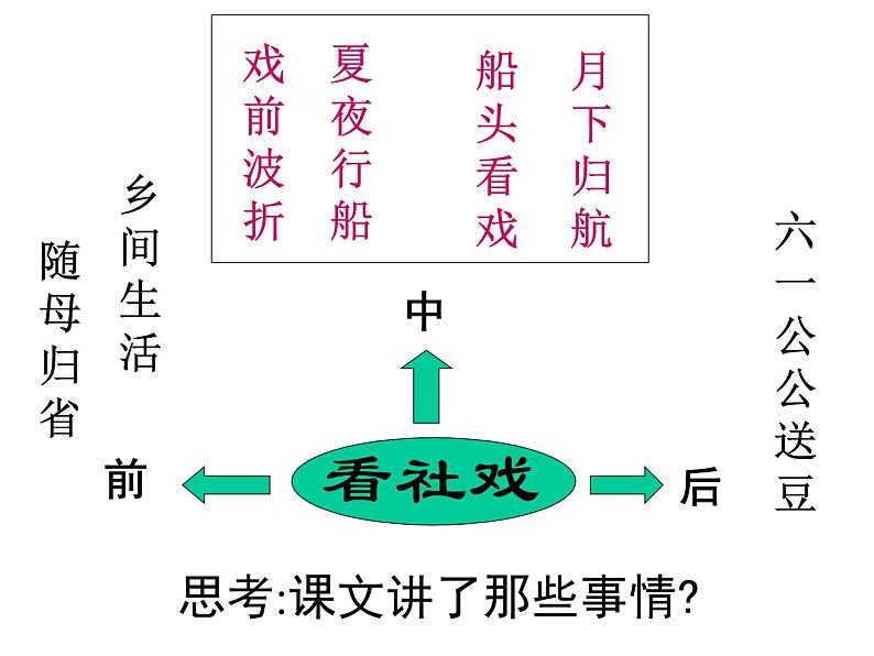 1.社戏课件第4页