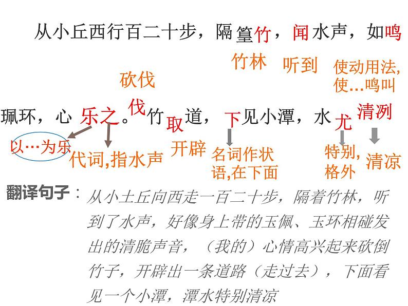 .小石潭记课件第4页