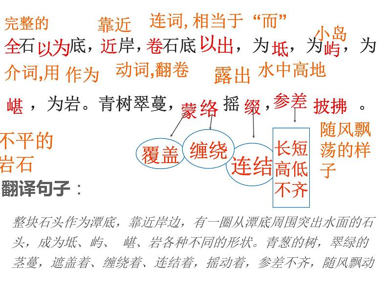 .小石潭记课件第5页