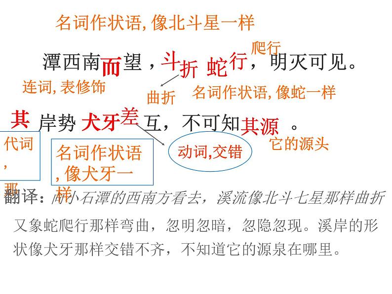 .小石潭记课件第7页