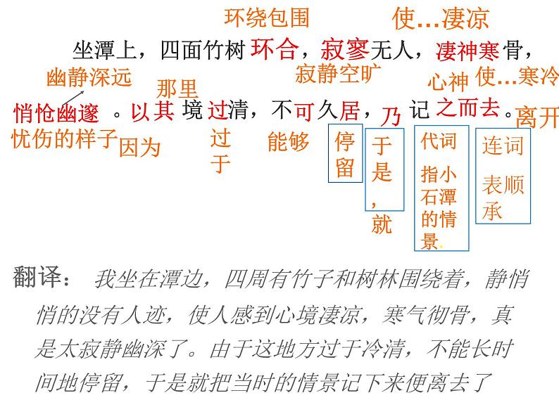 .小石潭记课件第8页