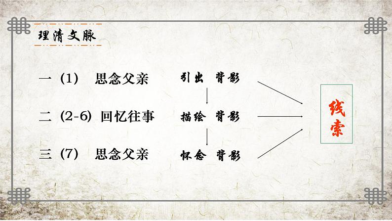 背影  课件第7页