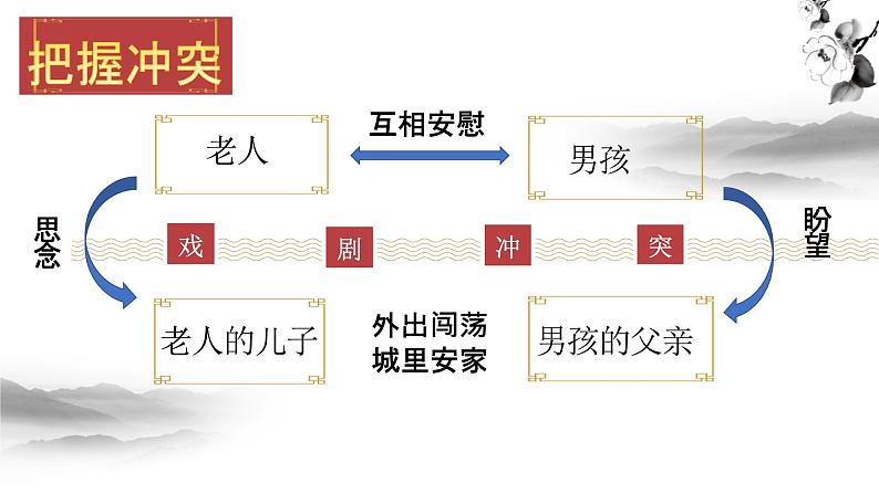 枣儿 教学课件第6页
