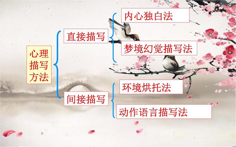 心理细节描写课件第5页