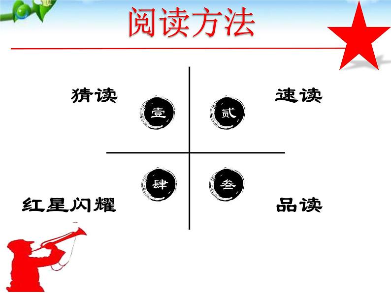 《红星照耀中国》名著导读课件05