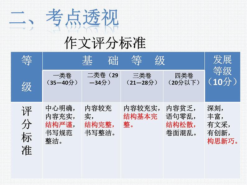 考场作文结构技巧课件第3页