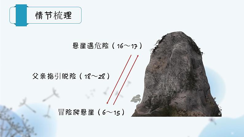 第14课《走一步，再走一步》课件 部编版语文七年级上册第7页
