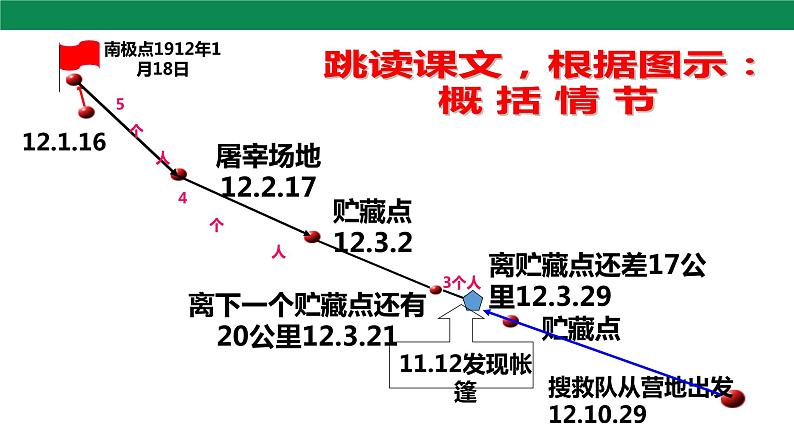 22 伟大的悲剧 第2课时 课件04