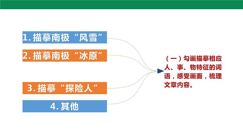 22 伟大的悲剧 第2课时 课件06