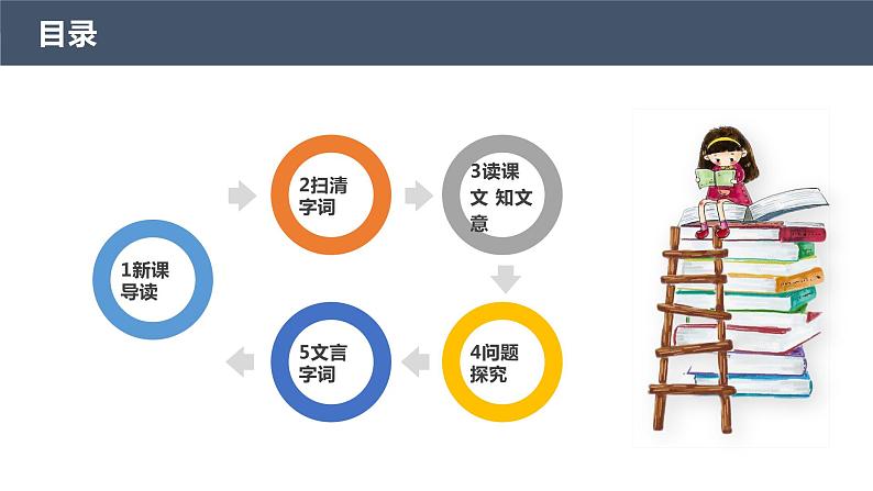 17 陋室铭 课件02