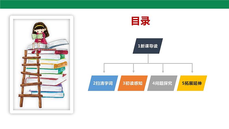 17 爱莲说 课件第2页