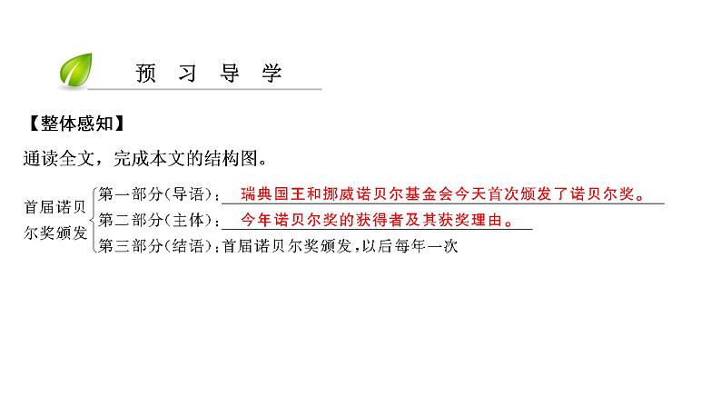 人教统编版语文2.首届诺贝尔奖颁发 课件一05