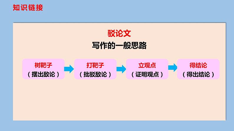 18 中国人失掉自信力了吗 课件06