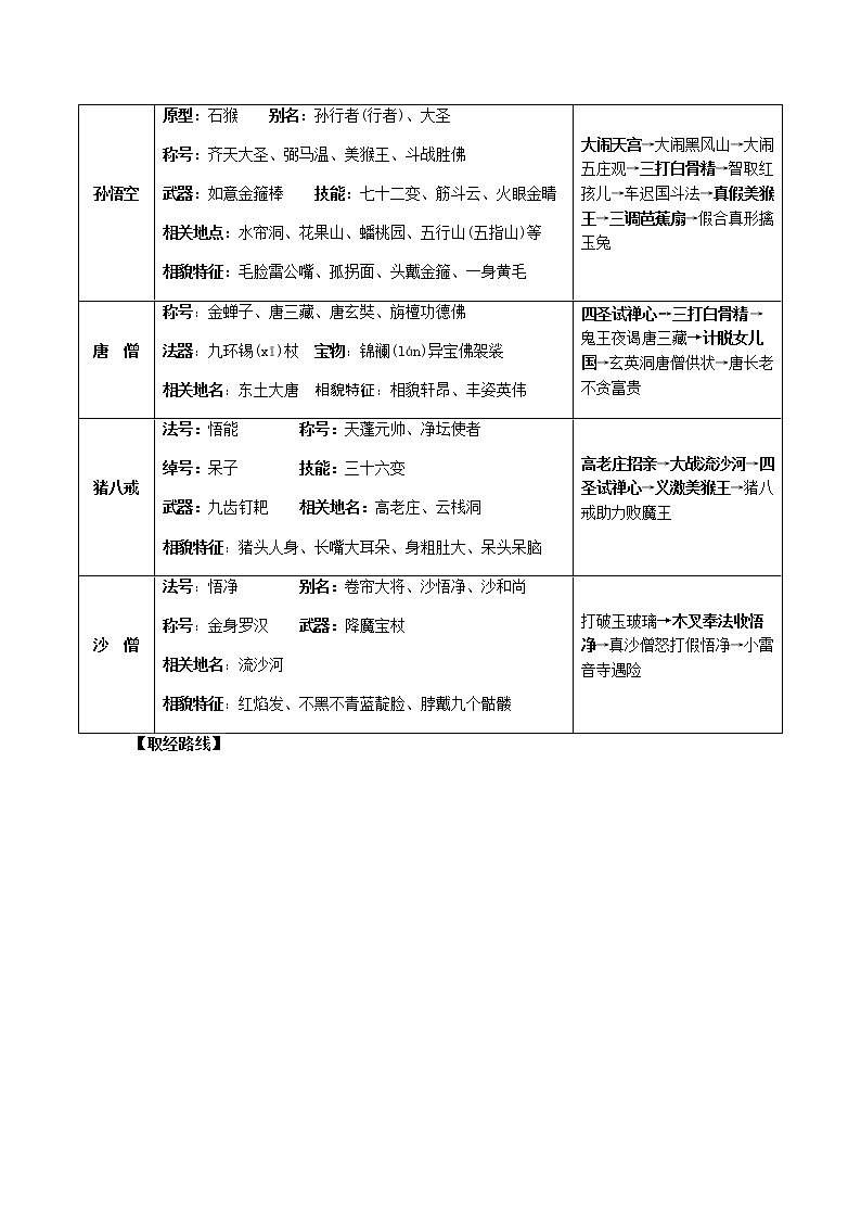 -2023年中考语文名著阅读考前梳理盘点专题02  《西游记》梳理盘点第2页
