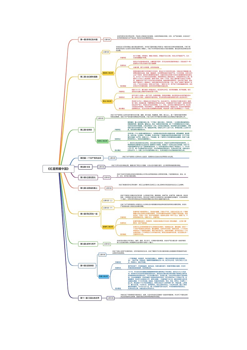 2023年中考语文名著阅读考前梳理盘点专题05  《红星照耀中国》梳理盘点-03