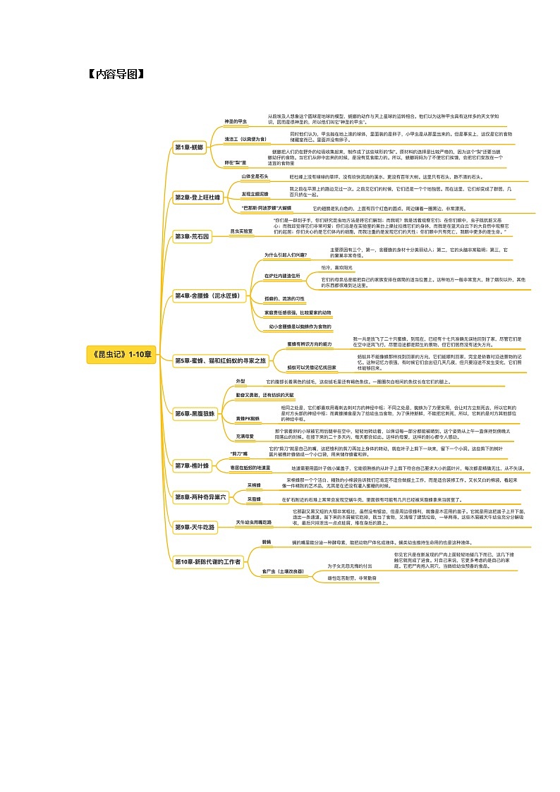 2023年中考语文名著阅读考前梳理盘点专题06  《昆虫记》梳理盘点-第3页