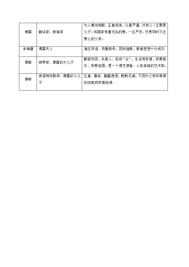 2023年中考语文名著阅读考前梳理盘点专题07  《傅雷家书》梳理盘点-第3页