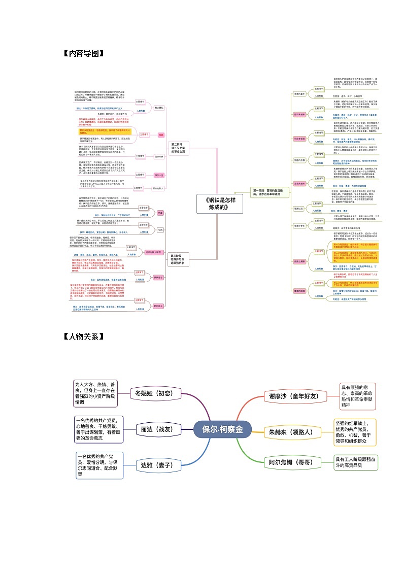 2023年中考语文名著阅读考前梳理盘点专题08  《钢铁是怎样炼成的》梳理盘点-第3页