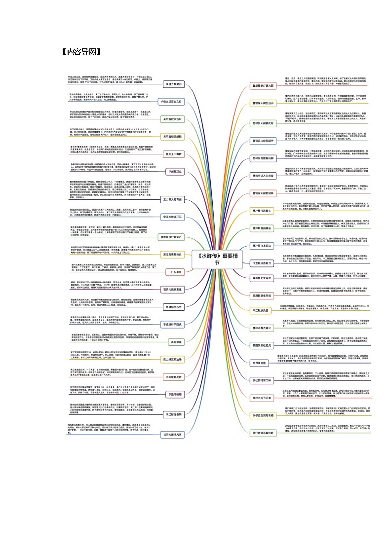 2023年中考语文名著阅读考前梳理盘点专题10  《水浒传》梳理盘点-03