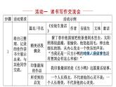部编版七年级语文上册--综合性学习—文学部落（精品课件）