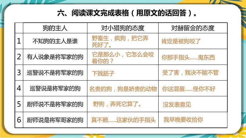 【部编版】语文九年级下册 第二单元第6课《变色龙》课件07