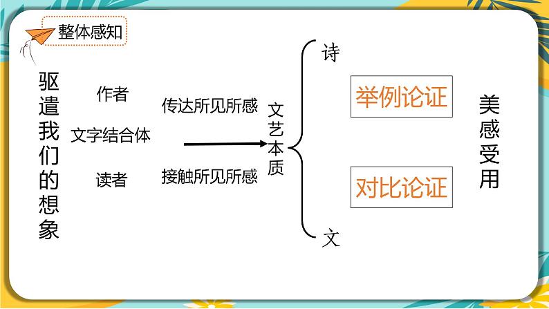 【部编版】语文九年级下册 第四单元第16课《驱遣我们的想象》课件08