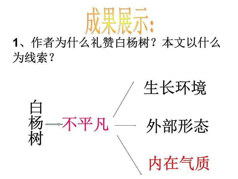 白杨礼赞 课件08