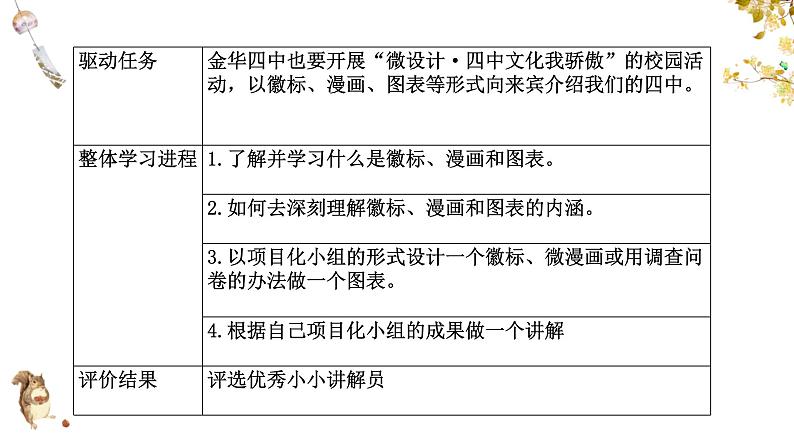 图文转换 课件第2页
