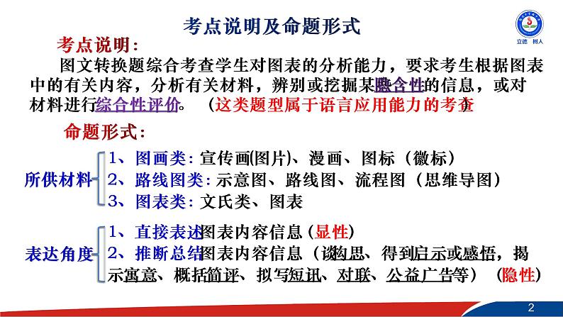 部编版语文中考专题讲座PPT课件图文转换之漫画02