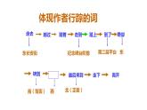 第20课《人民英雄永垂不朽》课件  2021—2022学年部编版语文八年级上册