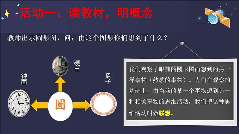 第六单元写作《发挥联想和想象》课件  部编版语文七年级上册03