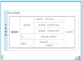 初中语文7下4 孙权劝学作业课件