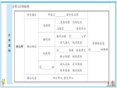 初中语文7下6 老山界作业课件