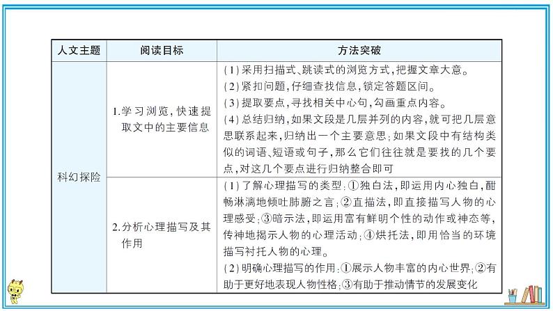 初中语文7下第六单元主题阅读知识梳理第2页