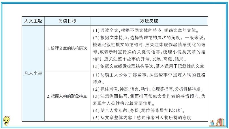 初中语文7下第三单元主题阅读知识梳理第2页