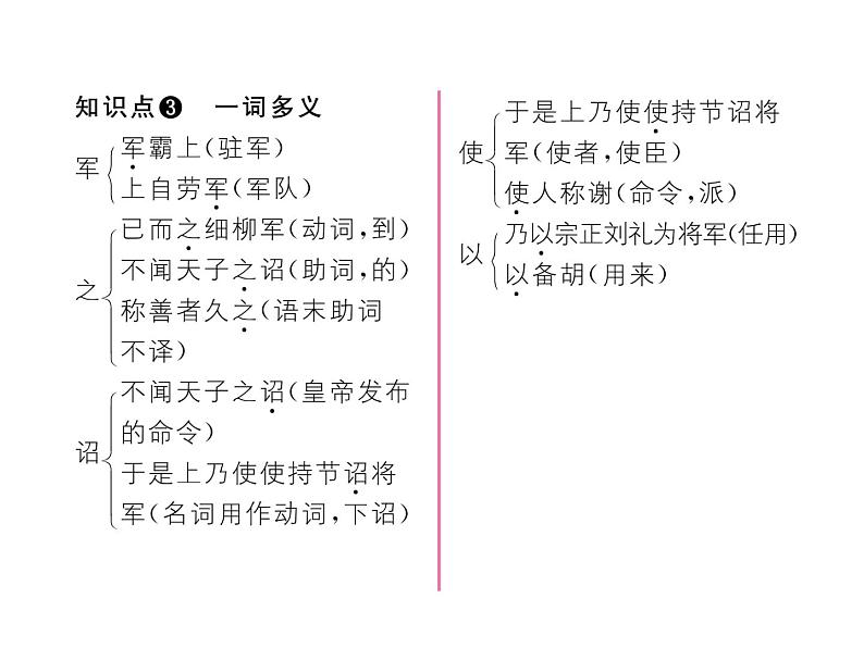 语文8上 23   周亚夫军细柳  练习题试题课件第3页