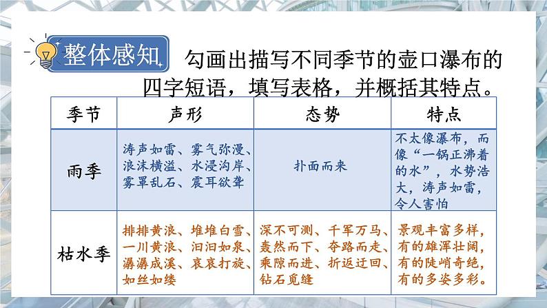 语文八下17 壶口瀑布新教学课件第6页