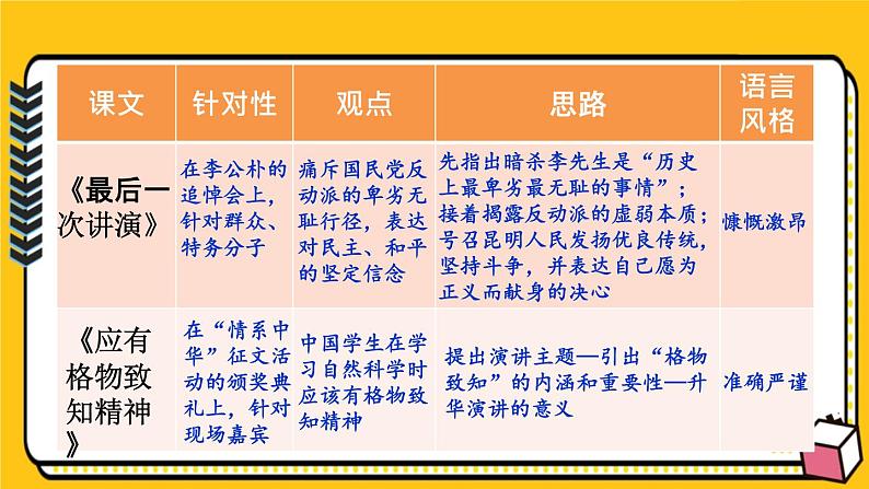 语文八下任务二 撰写演讲稿新教学课件第4页