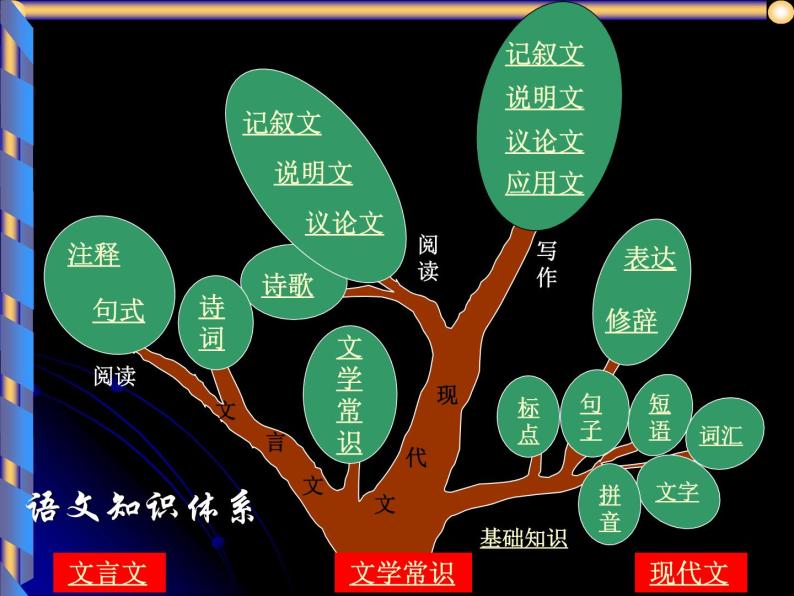 6 藤野先生 课件02