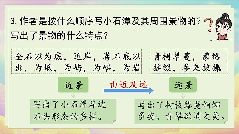 人教语文八下 第3单元 10《小石潭记》 PPT课件06